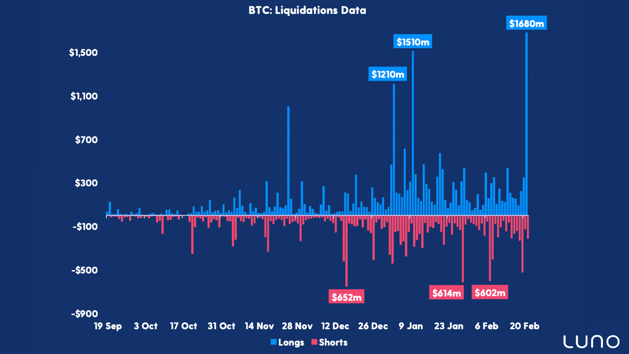 Bitcoin Futures Open Interest Hits $19 Billion, Harsh Intraday Swings, Analyst Says 'Fresh Rally' Expected