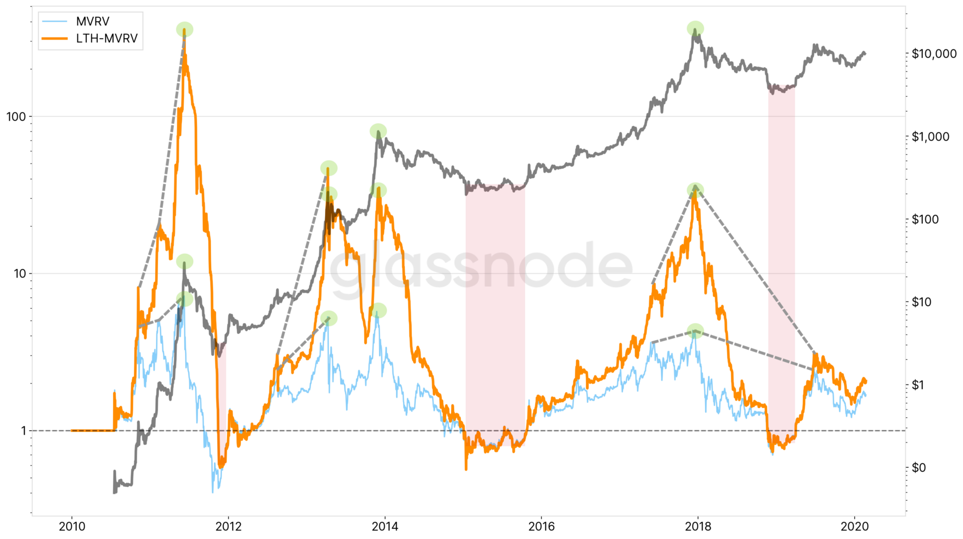 BTC's 'Hands of Steel'- 37% of Bitcoin's Supply Hasn't Moved Since 2017, 55% Sat Idle After 2018's Bottom