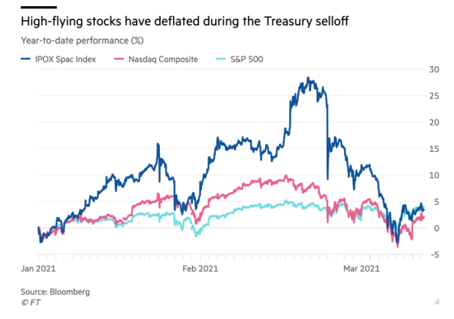 Hedge Fund Manager Says Sell-off in US Govt Bonds a Threat to 'High-Flying Assets' Like BTC 