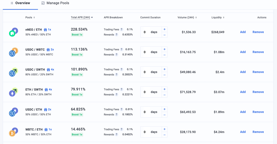 Chasing Liquidity Pools: Crypto Assets and Defi Apps Can Give Returns Up to 400% Annually