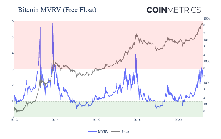 BTC's 'Hands of Steel'- 37% of Bitcoin's Supply Hasn't Moved Since 2017, 55% Sat Idle After 2018's Bottom