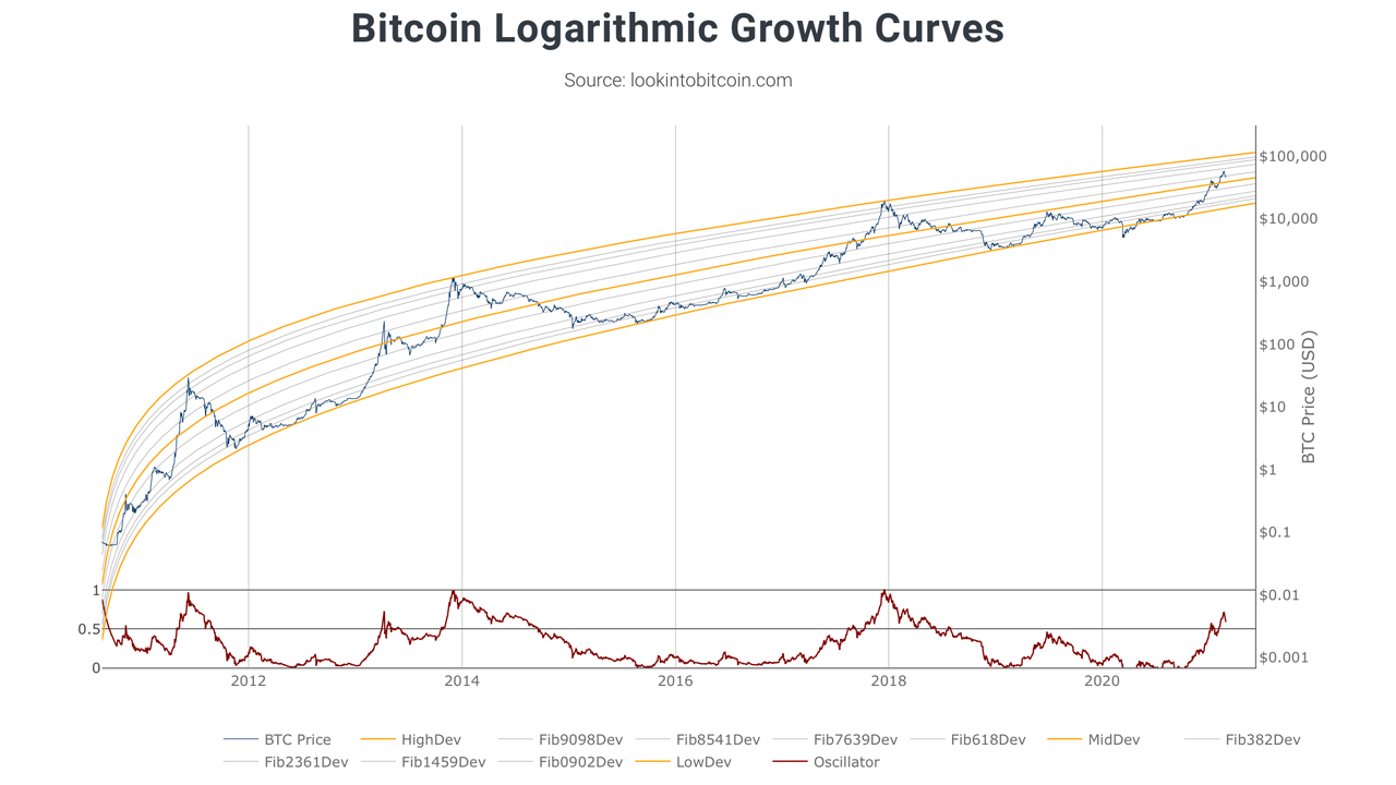 Crypto Markets Regain Billions, Bitcoin Price Bounces Back 15%, Analyst Says 'Resurgent Mood In the Air'