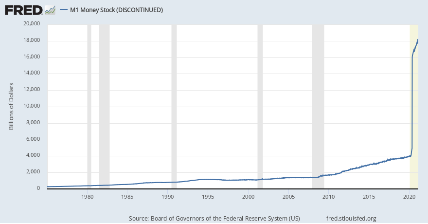 Fed's Daily Tapering Increases by 23%- Tuesday's Reverse Repo Removes $432 Billion from Market