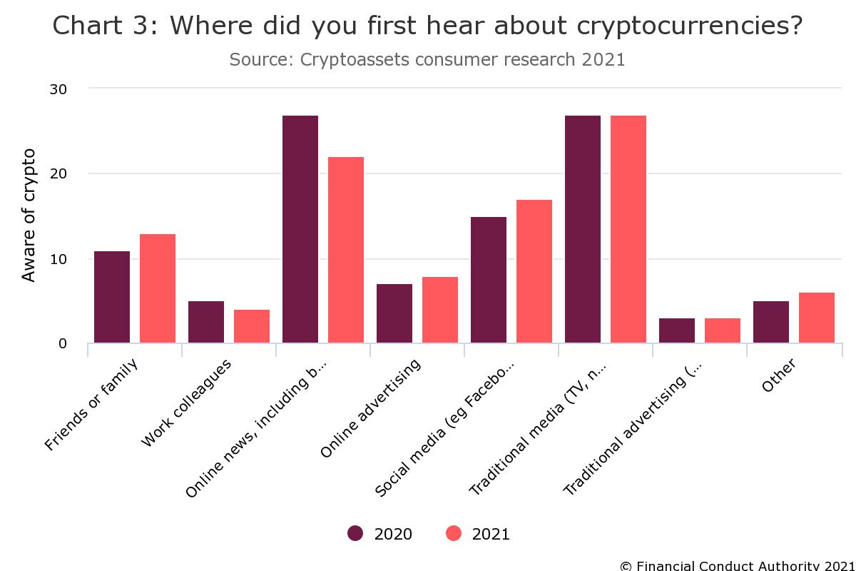 fca crypto assets