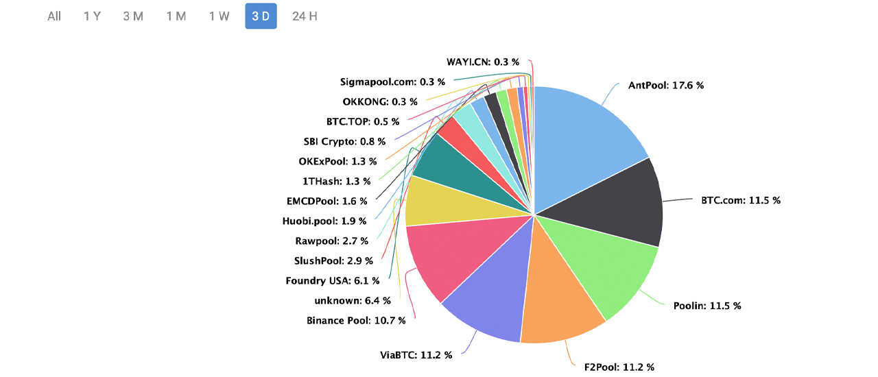 Figuring Out How Much Bitcoin Hashrate Resides in Mainland China Still a Mystery