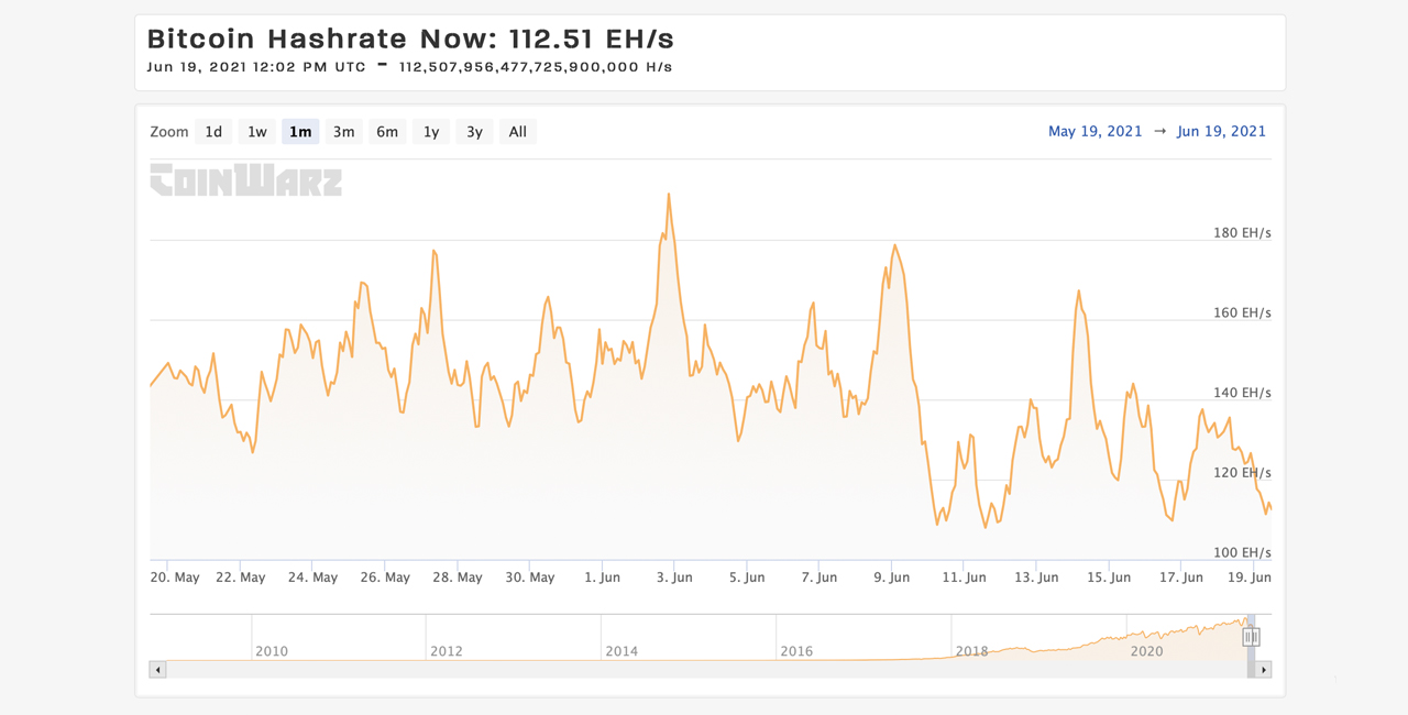 Figuring Out How Much Bitcoin Hashrate Resides in Mainland China Still a Mystery