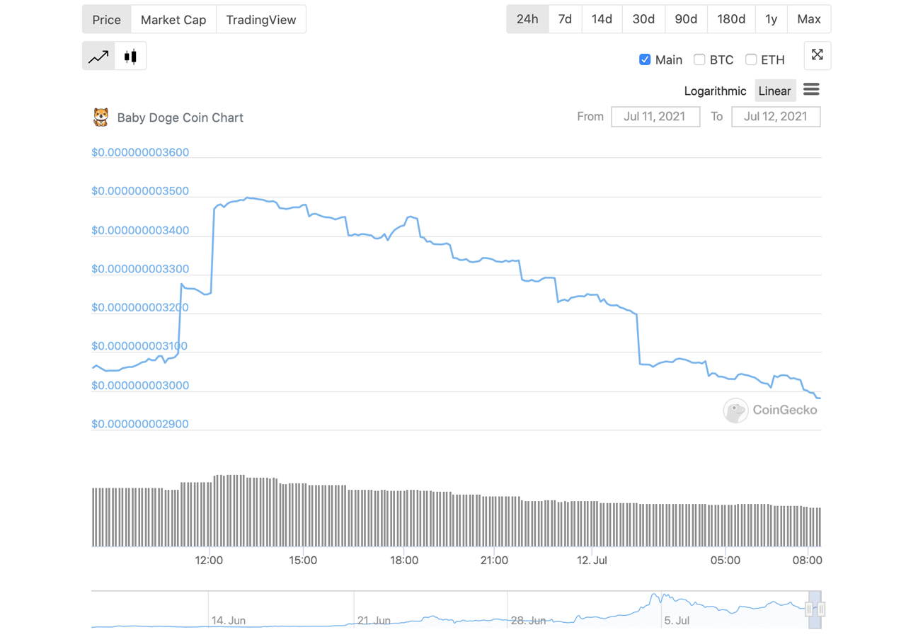 Baby Doge Sheds Over 40% This Week Despite NASCAR Debut and Animal Shelter Donation