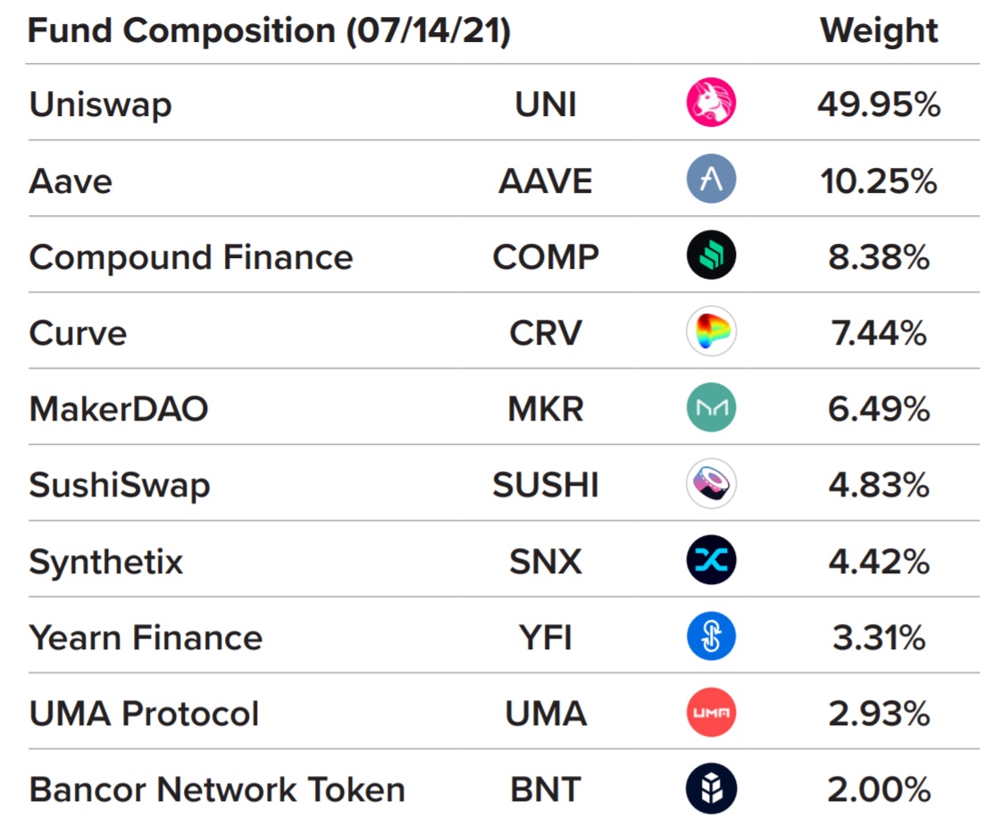 Grayscale Investments Launches Defi Fund — Now Offers 15 Crypto Investment Products