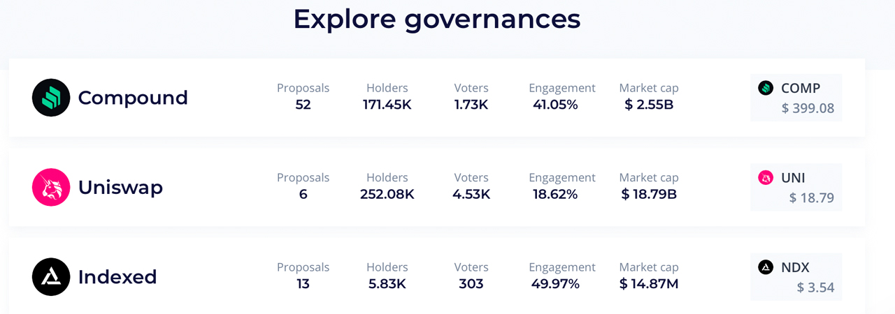 Blockchain Groups From Major Universities Are Powerful Voters in Defi Governance Protocols