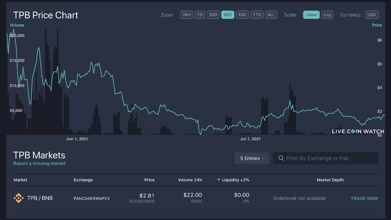 A Deeper Look Into The Pirate Bay's Mysterious 'Piratetoken' Soft Launch