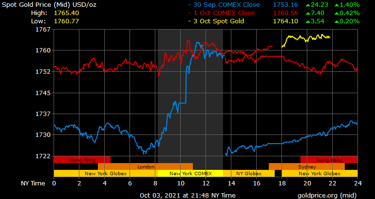 Gold Spikes on US Debt Fears — Finance Portal Disowns End-of-Year Gold Price Prediction