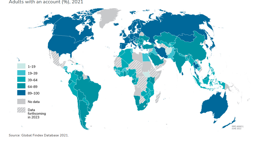 Latest Global Findex Survey: Share of Adult Population with a Bank Account Now 76% — 1.4 Billion Adults Still Unbanked 