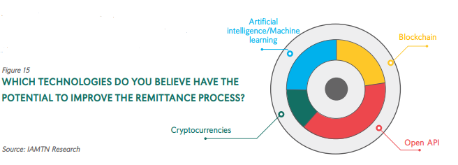 Cryptocurrencies a 'Good Alternative to Traditional Settlement Processes' — Study