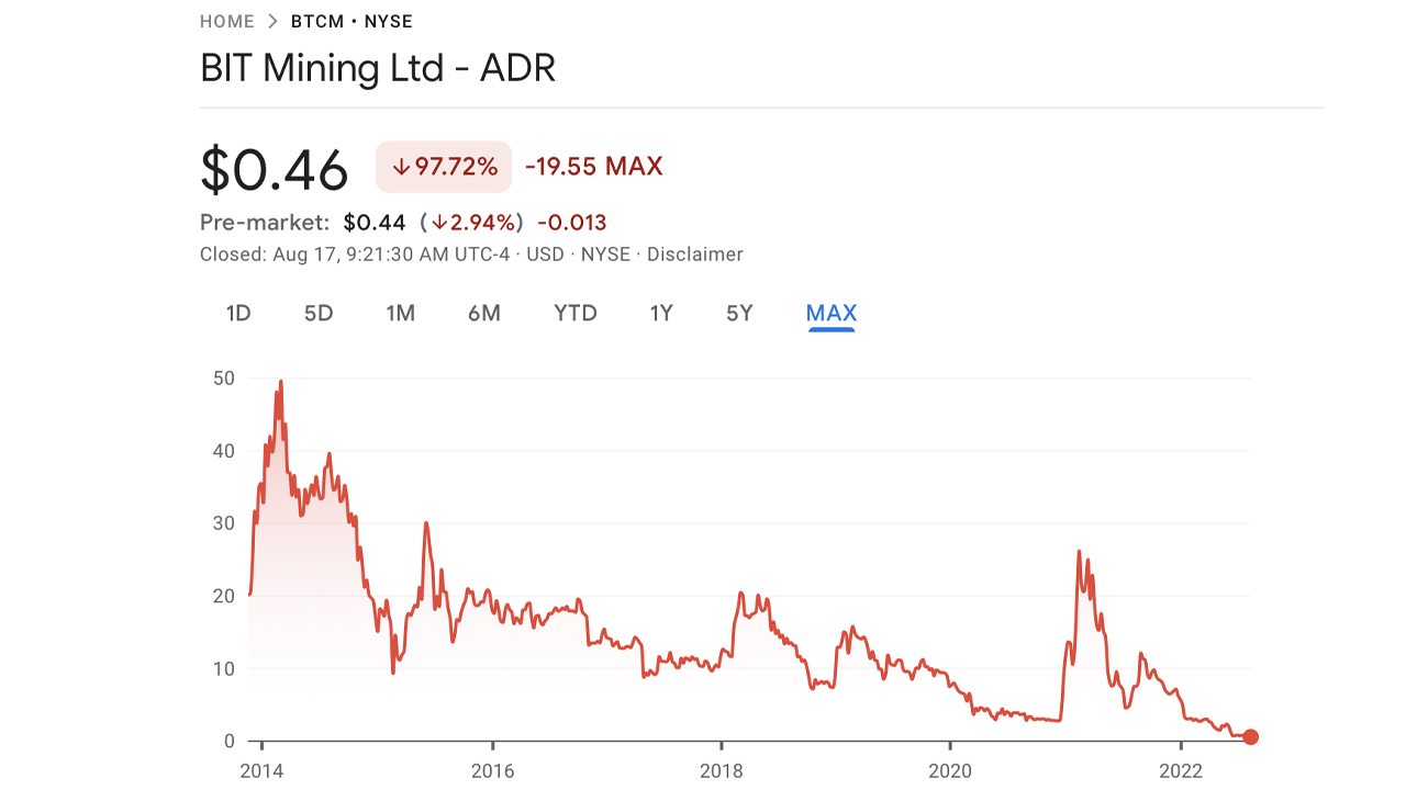 Bit Mining Secures $9.3 Million Registered Direct Offering From Institutional Investors