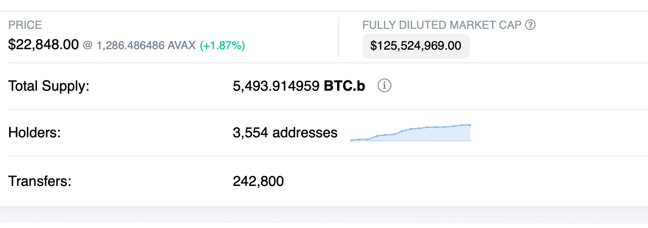 Bridged Bitcoin on Avalanche Surpasses Value Locked on the Lightning Network