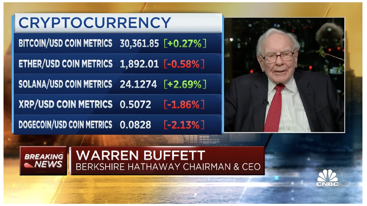 Warren Buffett Likens Bitcoin to Gambling and Chain Letters in Recent Interview